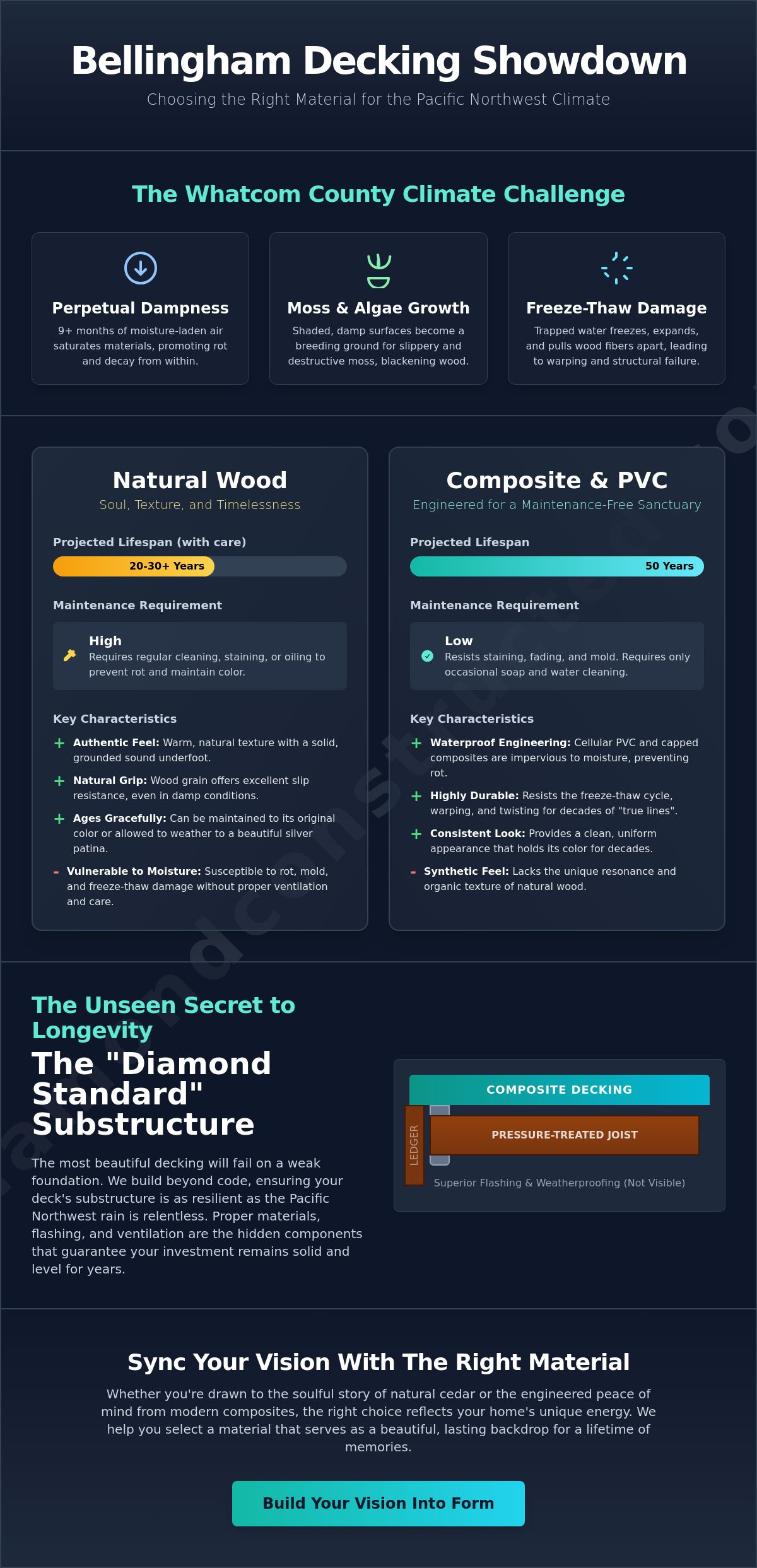 Best Decking Materials for Bellingham, WA: A Builder’s Guide to Lasting Outdoor Spaces