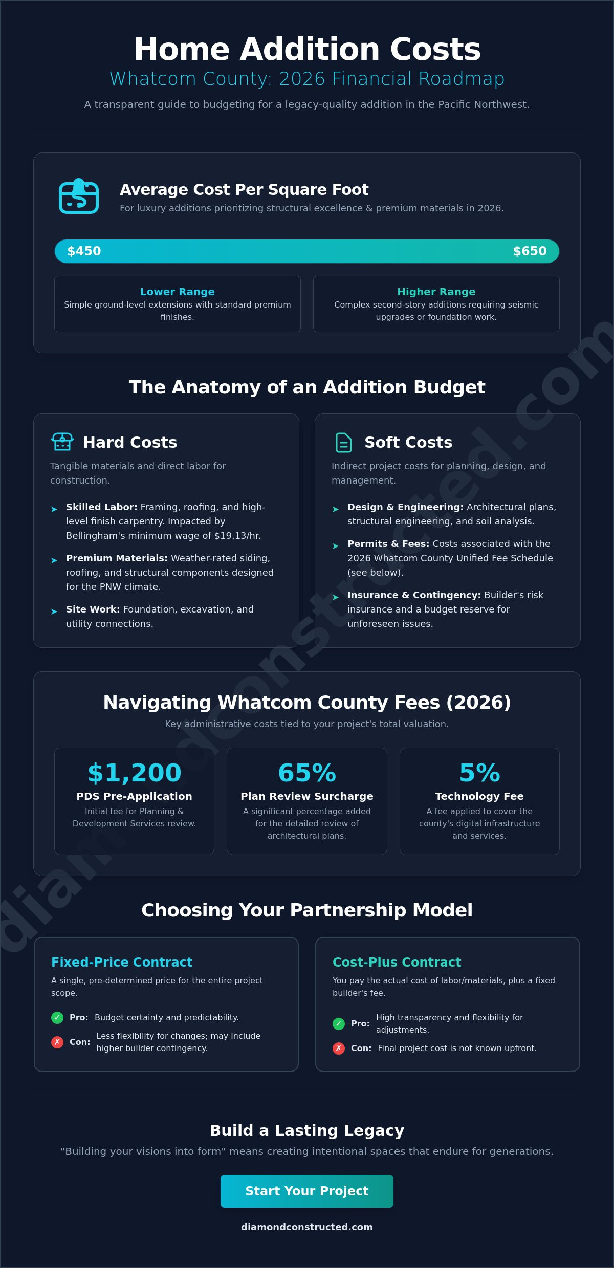 Home Addition Cost in Whatcom County: A 2026 Guide to Investing in Your Legacy