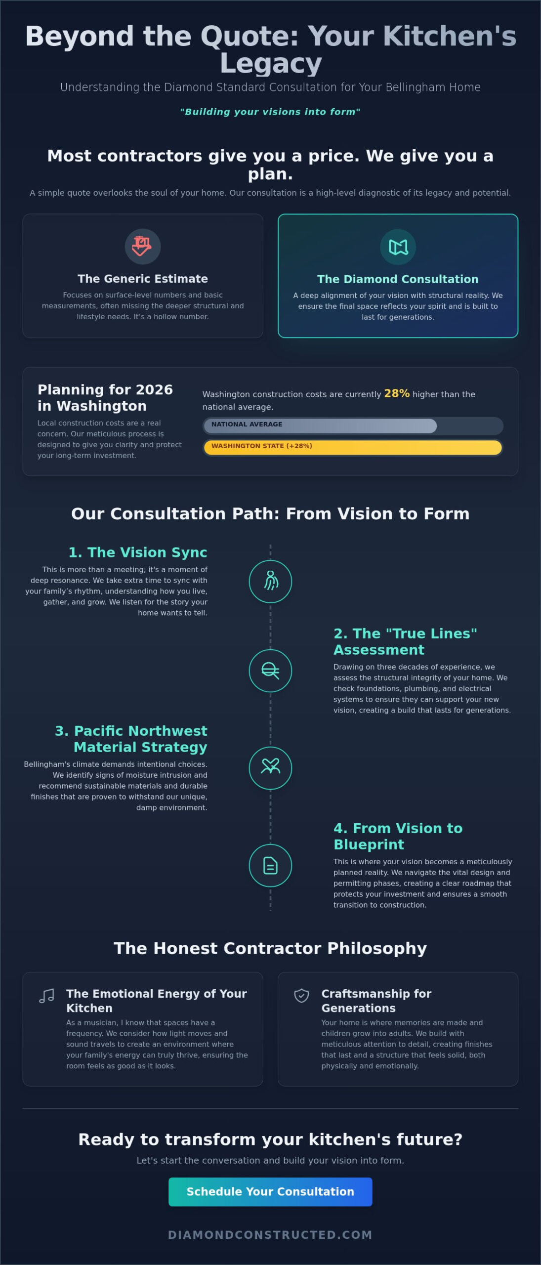Kitchen Remodel Consultation in Bellingham: Planning Your Vision for 2026