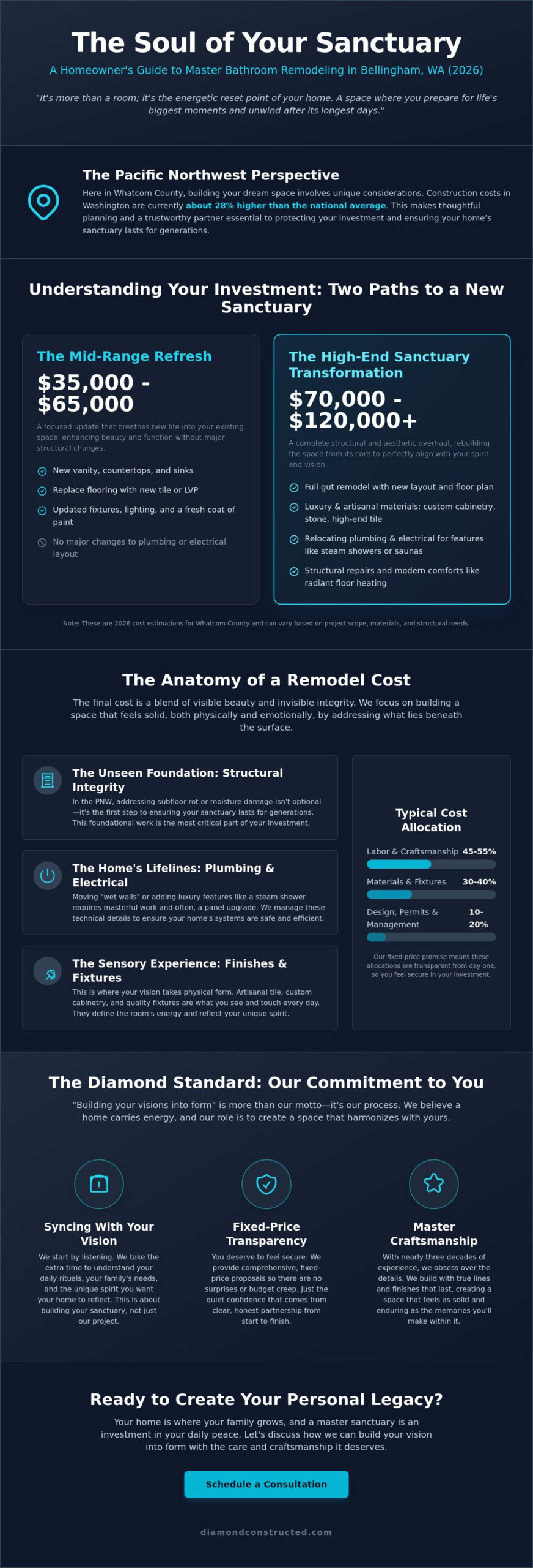 Master Bathroom Remodel Cost in Bellingham: A 2026 Investment Guide